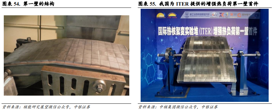可控核聚变行业深度：商业进程、市场空间、产业链及相关公司深度梳理【慧博出品】 - 知乎