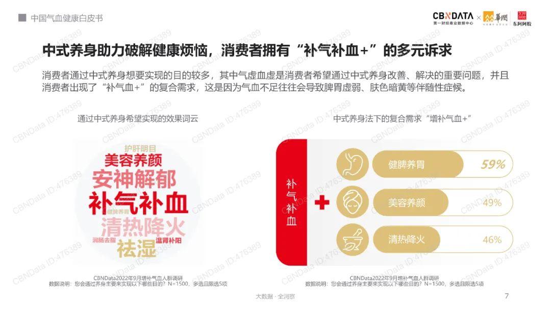 中国气血健康白皮书（附下载） - 知乎