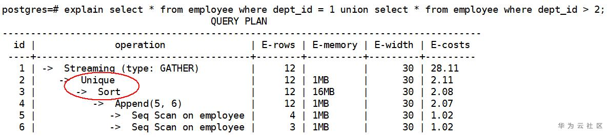 实战案例丨GaussDB for DWS如何识别坏味道的SQL 实战案例丨GaussDB for DWS如何识别坏味道的SQL