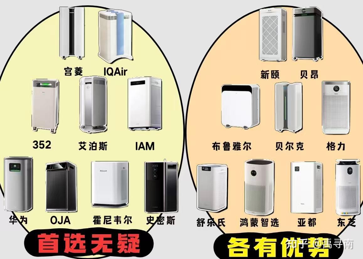 没必要跟风买?空气净化器到底是不是智商税