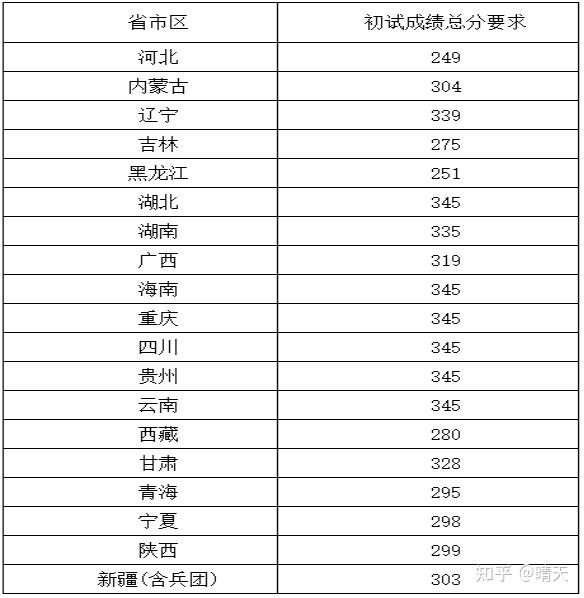 22考生进来啦2021西南大学教育学考研分数线和录取信息分析
