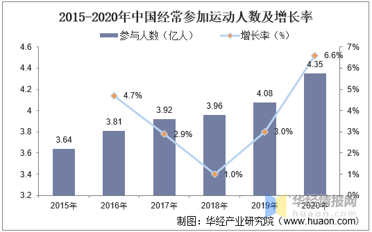 中国健身房市场现状分析,o2o平台 器械运动的新模式健身房快速发展