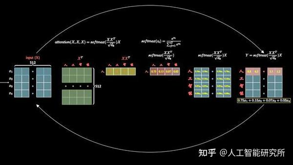 通过7个版本的attention的变形，搞懂transformer多头注意力机制 - 知乎