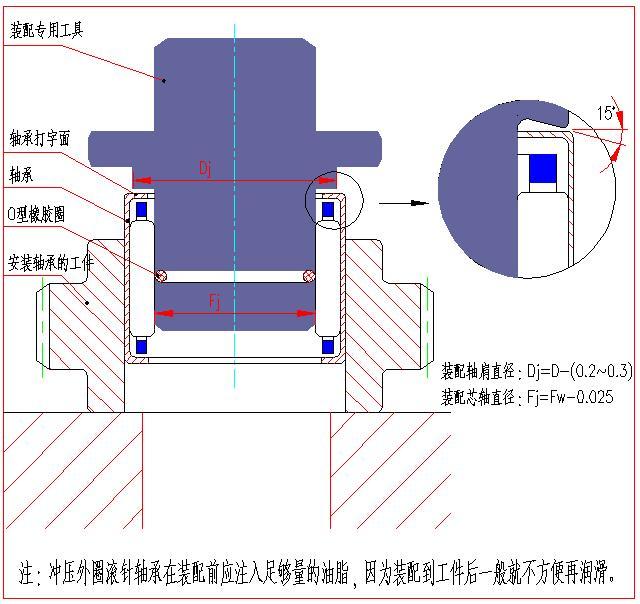 正确安装轴承的五大步骤