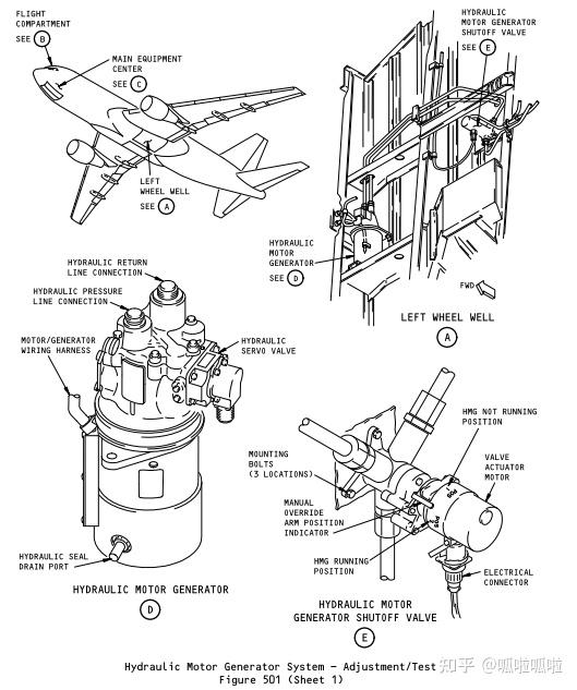 HYDRAULIC MOTORDRIVEN GENERATOR SYSTEM 知乎