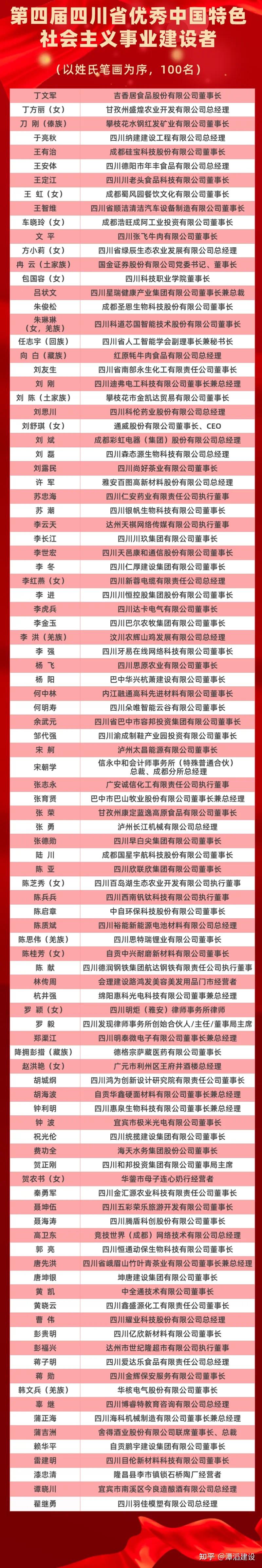 第四屆四川省優秀中國特色社會主義事業建設者名單公佈