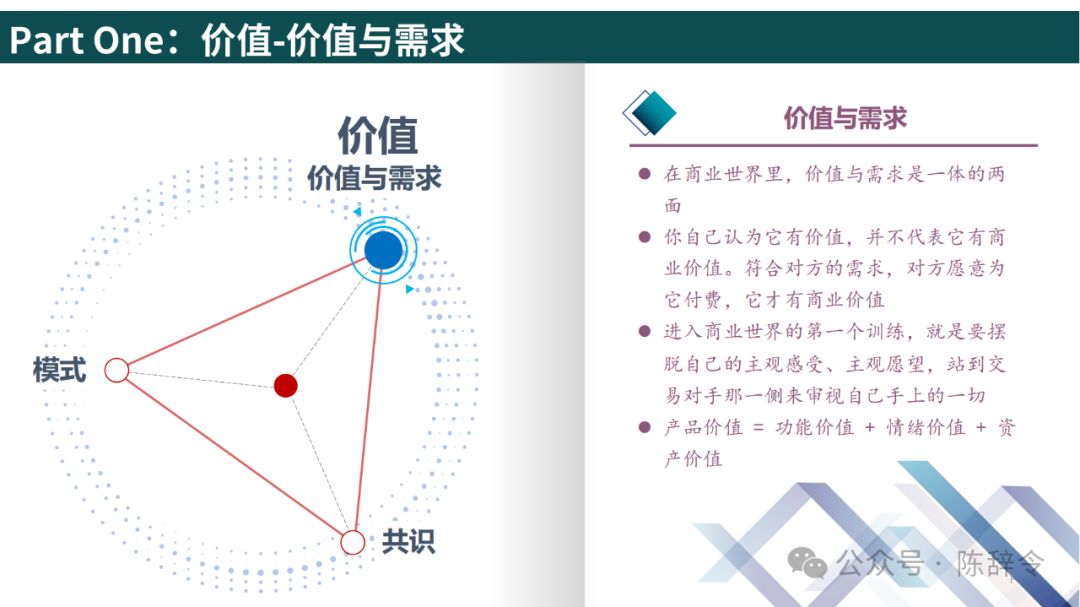 附获取方式:梁宁《真需求》读书笔记 - 知乎