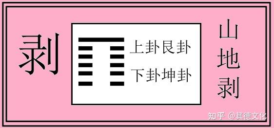 易经剥卦智慧11|剥卦的体用合一之象意与用。天道有剥,剥时之用 - 知乎