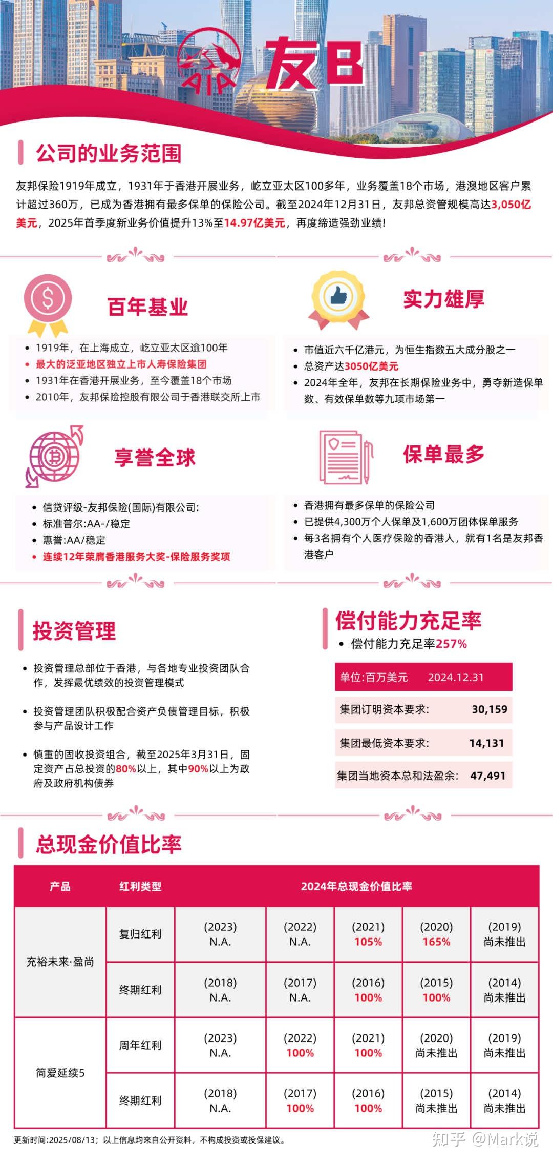 香港友邦保险AIA，香港友邦保险公司- 知乎