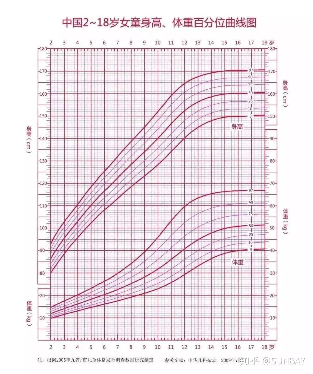 三贝中医说体型与身高的关系