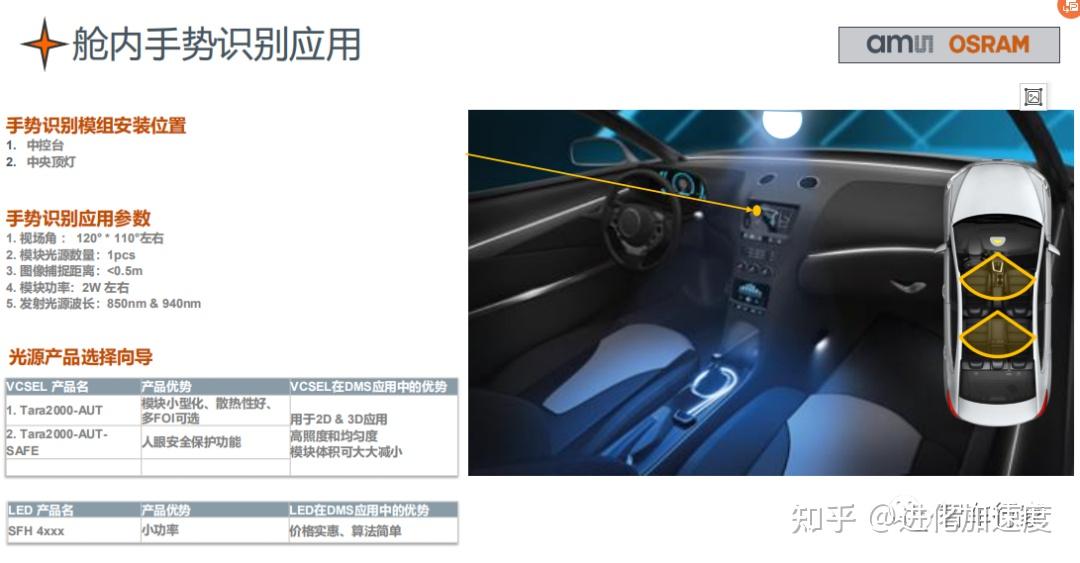 艾迈斯欧司朗智能座舱应用 - 知乎