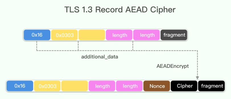 HTTP - TLS1.3 初次解读 - 知乎