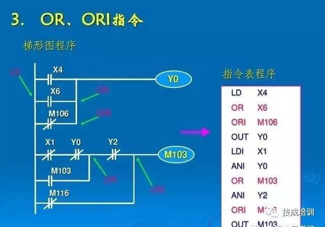 搞懂三菱plc20多條邏輯指令搞定90邏輯編程