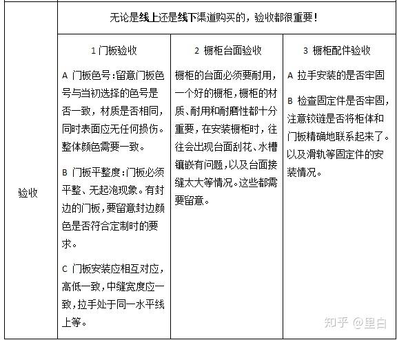PART 02 I橱柜避坑篇----(整体定制vs自己装)