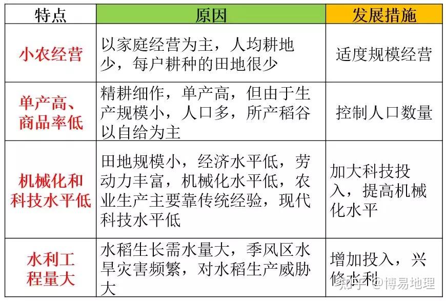 季风水田农业分布图片图片