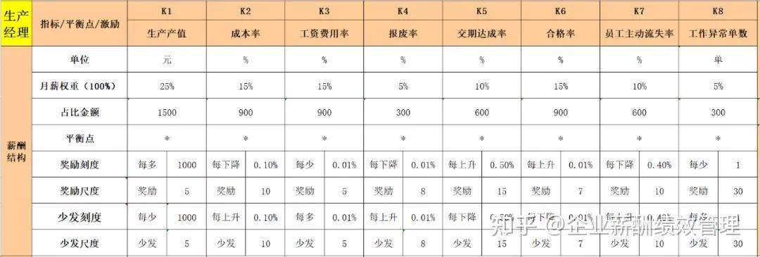 给员工分钱，怎么操作？（方法推荐）建议收藏转发 - 知乎
