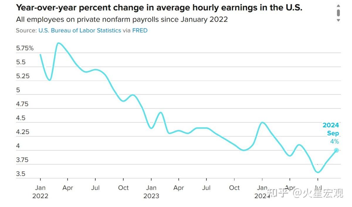 大方的美国消费者提振全球经济，焦虑的欧洲人囤积储蓄，中国呢？ - 知乎