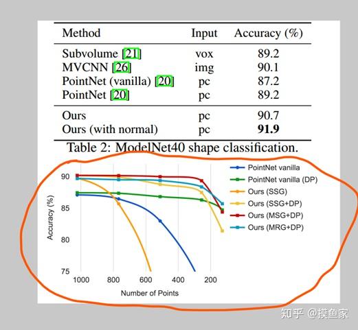 PointNet++ 论文及代码解读 - 知乎