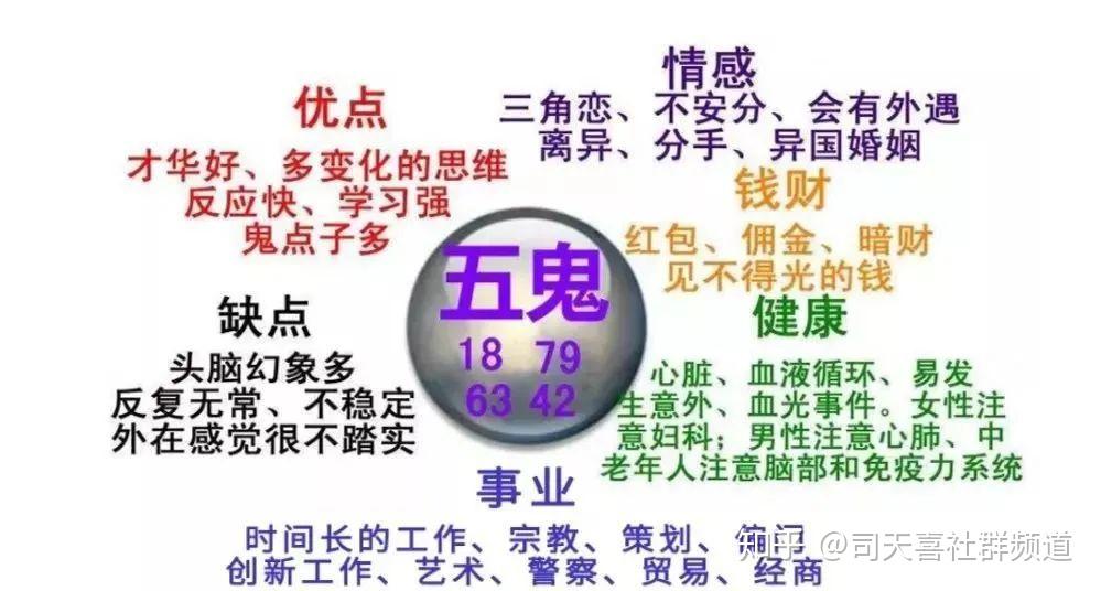司天喜数字能量学:手机号码中数字组合生气加五鬼磁场解析! 67