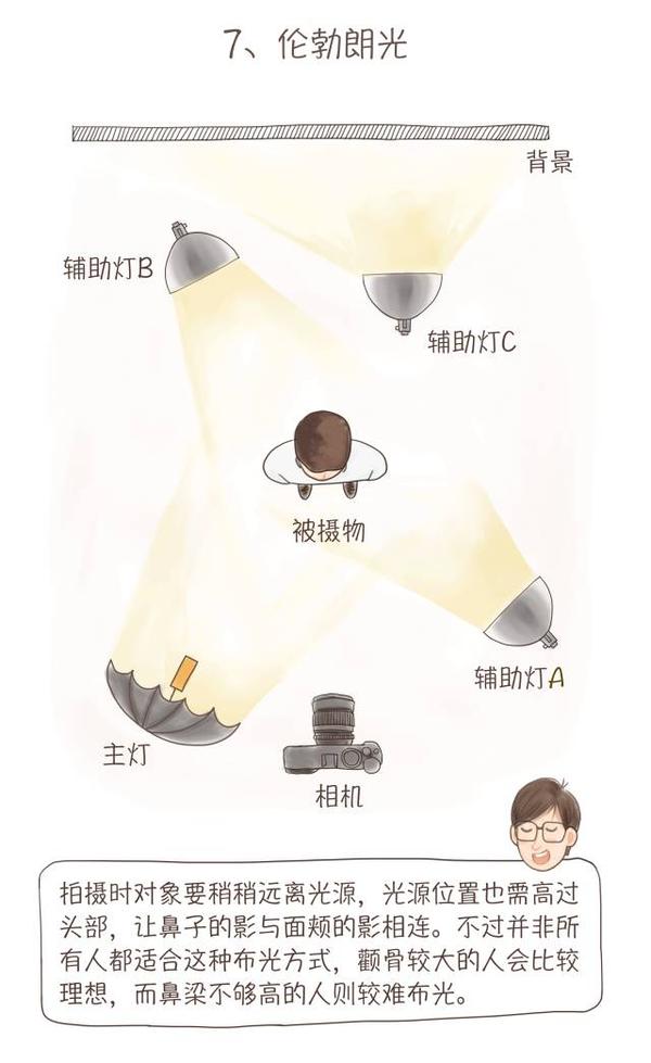 专业进阶阶段的布光方式及技巧（下） - 知乎