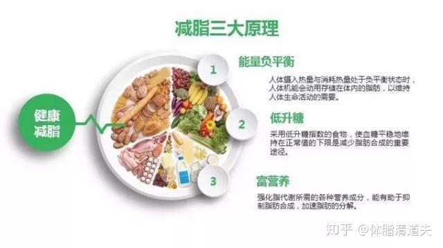 健康减重，从这些图片开始