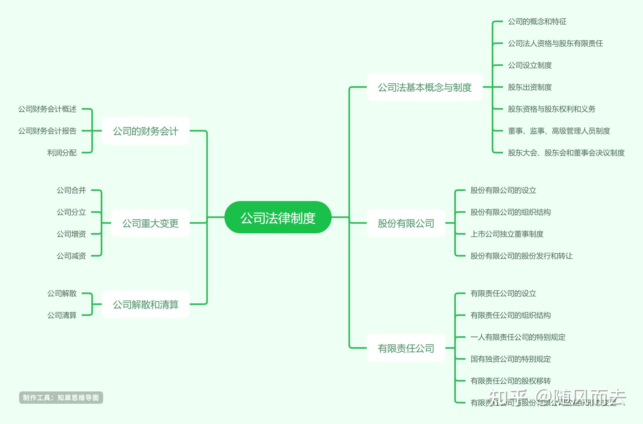 漂亮创意知识框架图图片