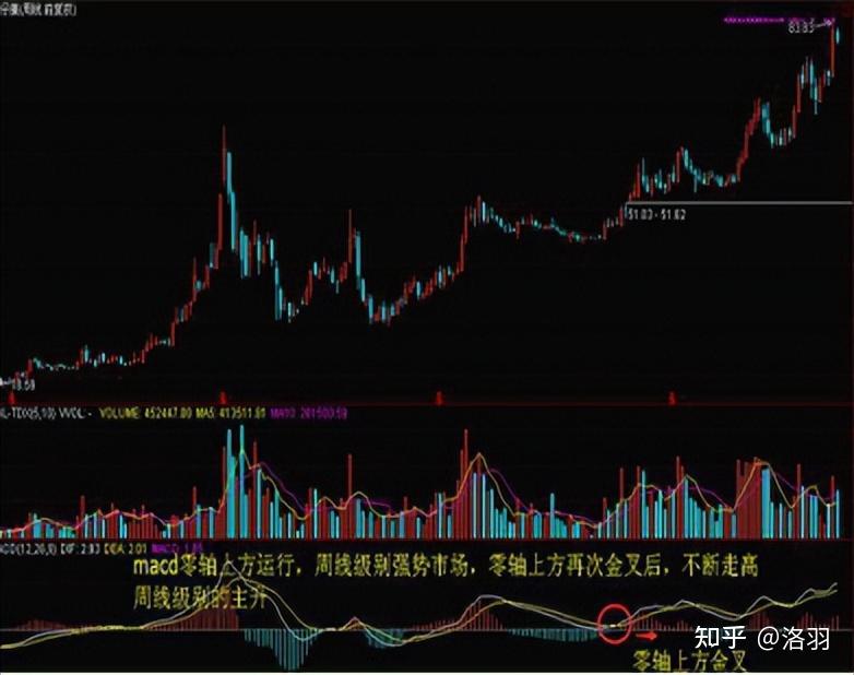 中国股市:"主升浪"启动前,"K线"都会有这样的特征,不要再在暴涨前下车了! - 知乎