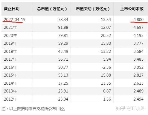 投行分哪些，你所接触的投行具体是做什么的？怎么做?
