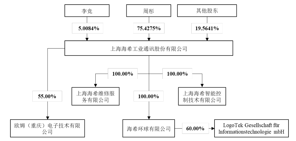 中联重科组织结构图图片