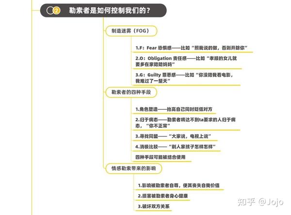 你正在被情感勒索吗？ 知乎