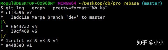 git使用指南（一）