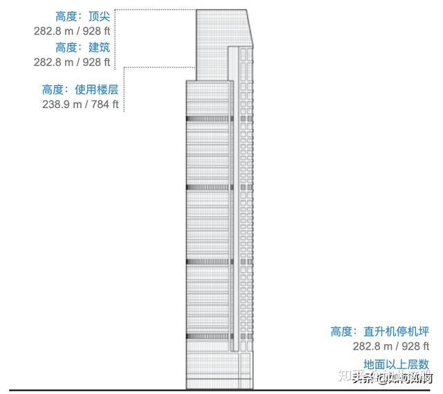 广州,250米以上摩天大楼一览 - 知乎