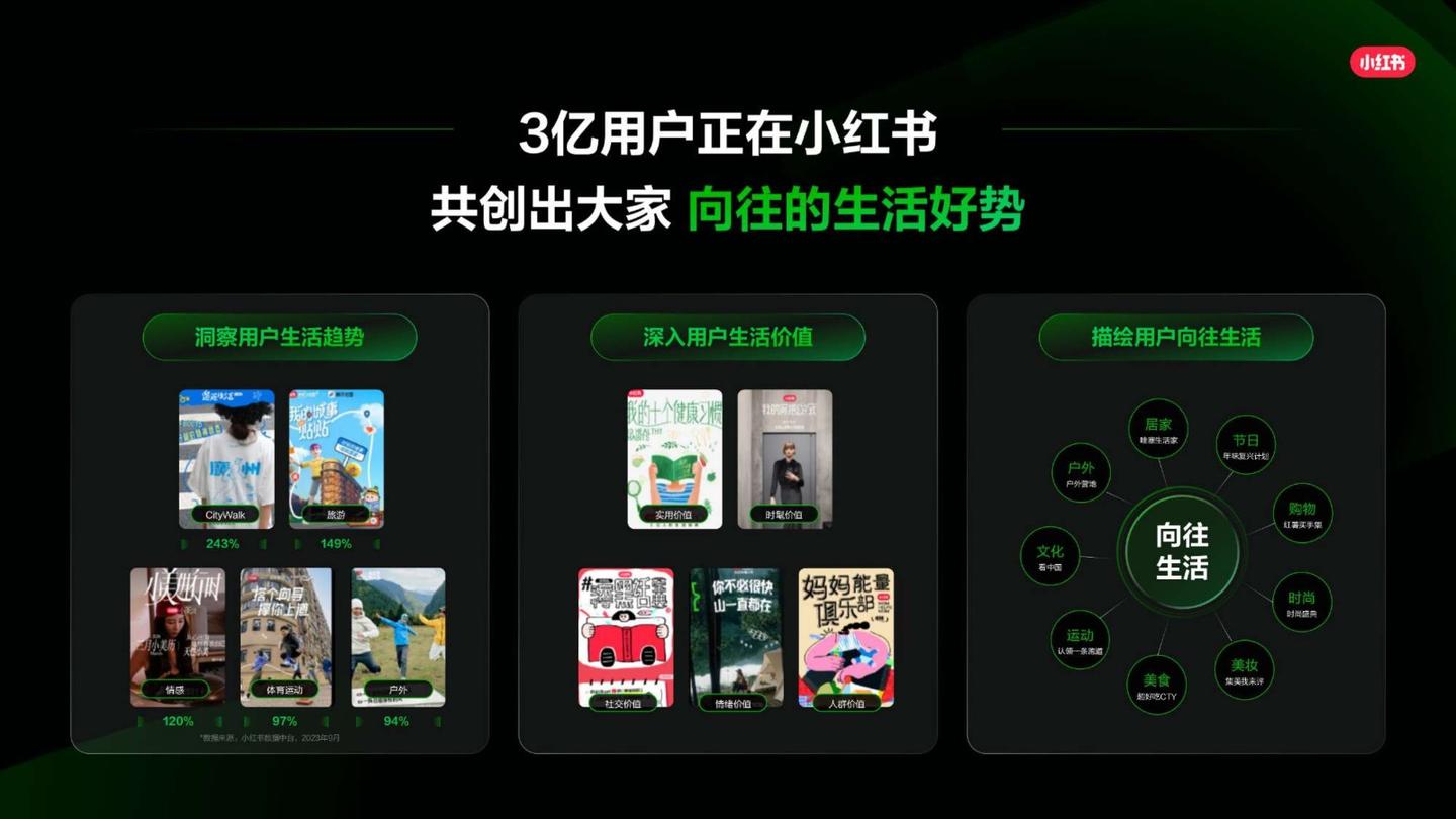 2025小红书营销IP新版图,小红书2025年度营销IP通案 - 知乎