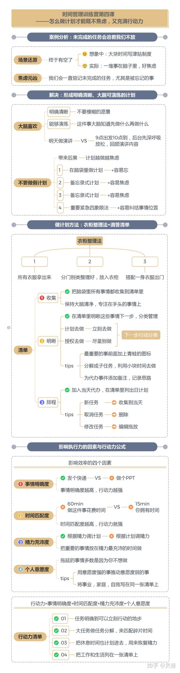 這6張思維導圖我差點不捨得分享出來