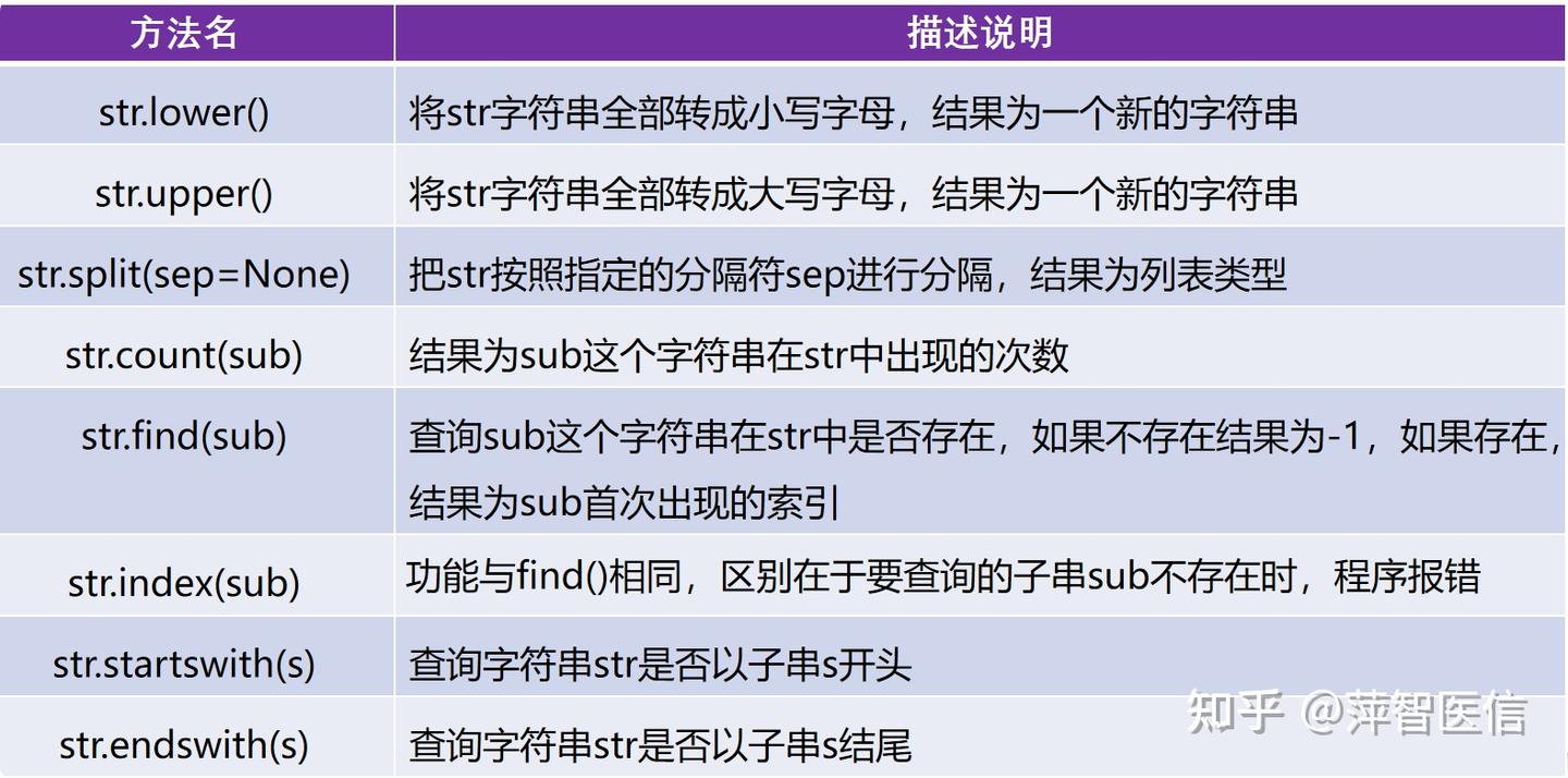 Python—字符串(第二期) - 知乎