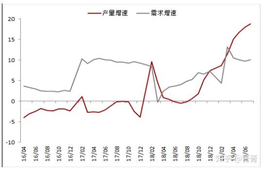 螺紋熱卷1910交割評估報告