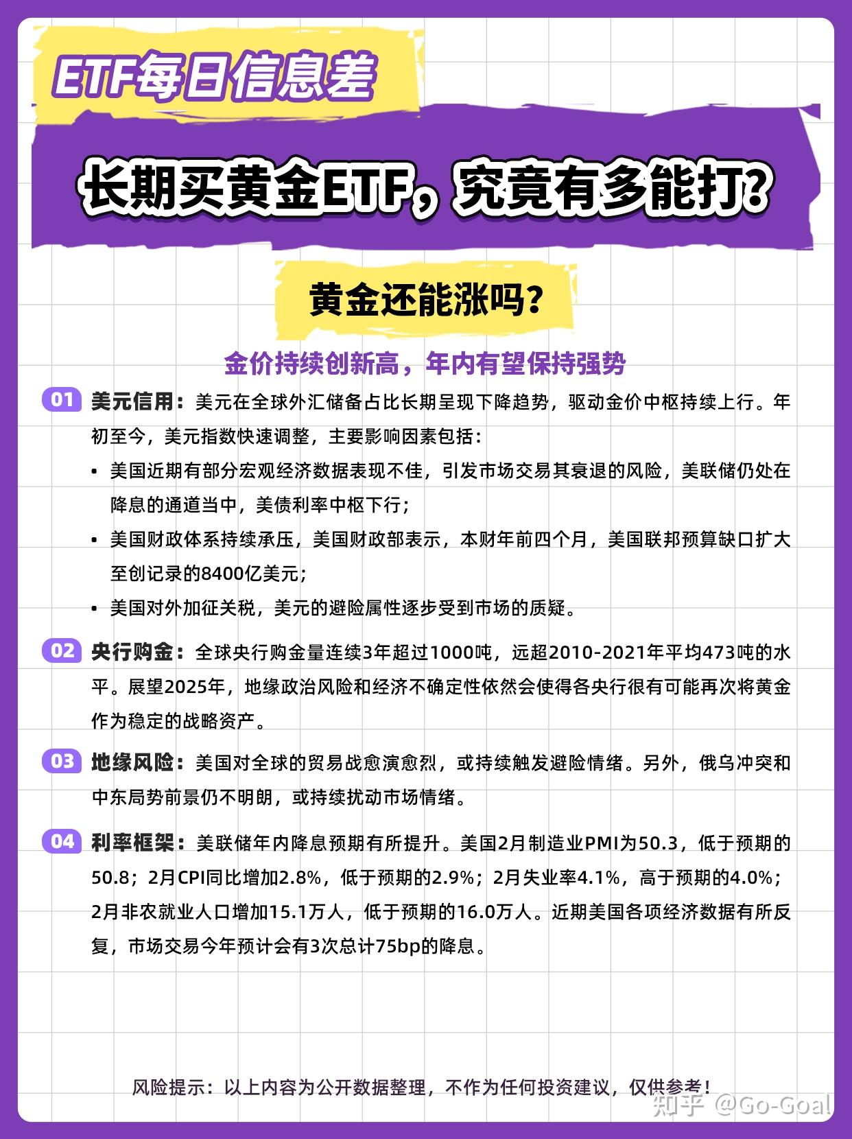 长期买黄金ETF究竟有多能打？ - 知乎