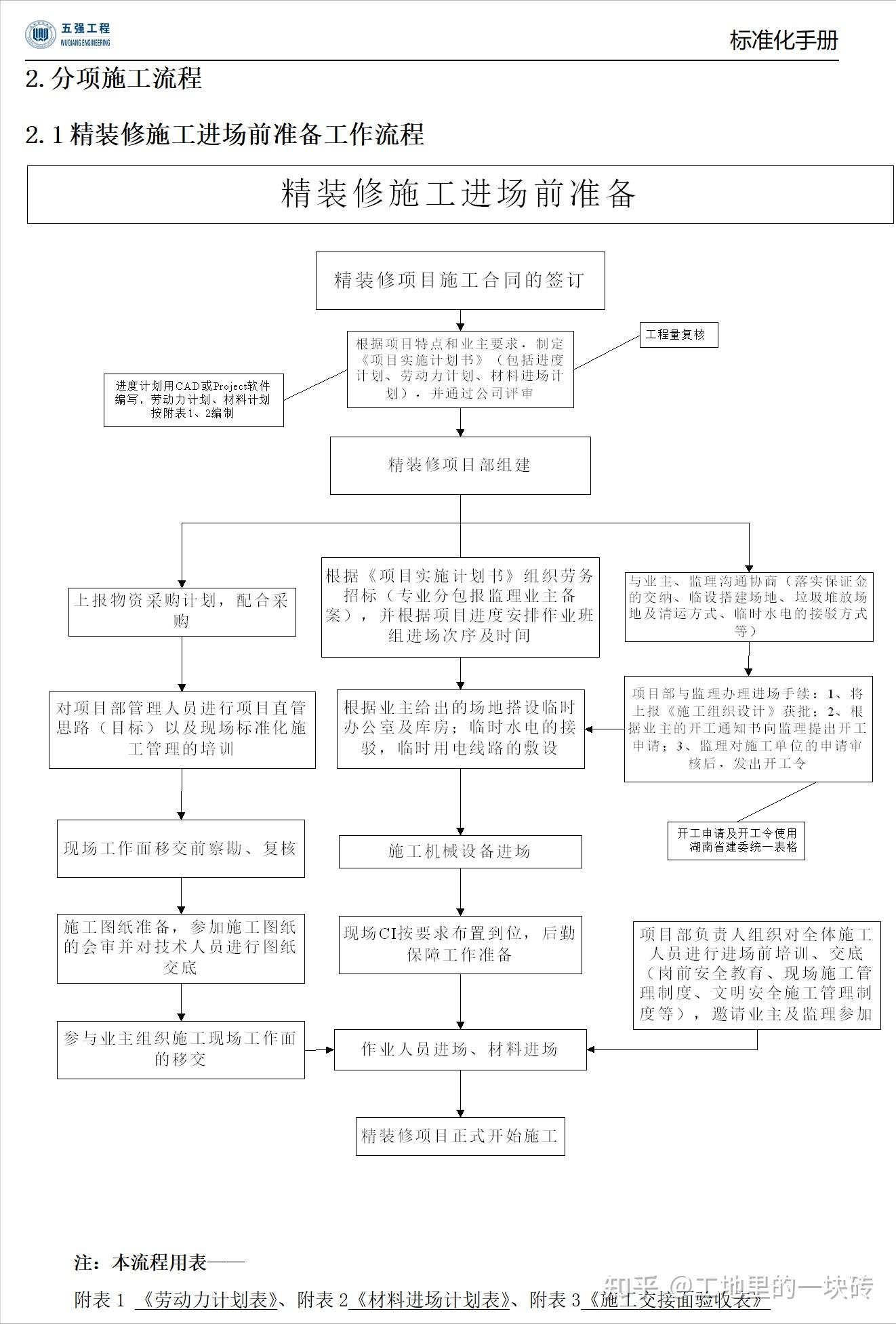 工程人必备干货:装饰装修工程标准化手册(含图表),含9大工艺 - 知乎