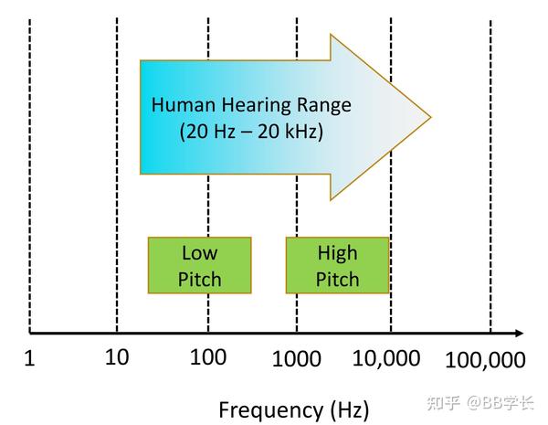 空气声学|入门知识 - 知乎
