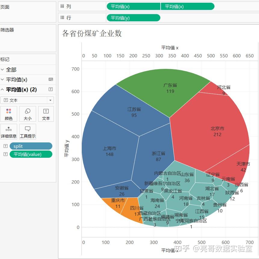 【1】维诺图 - 知乎