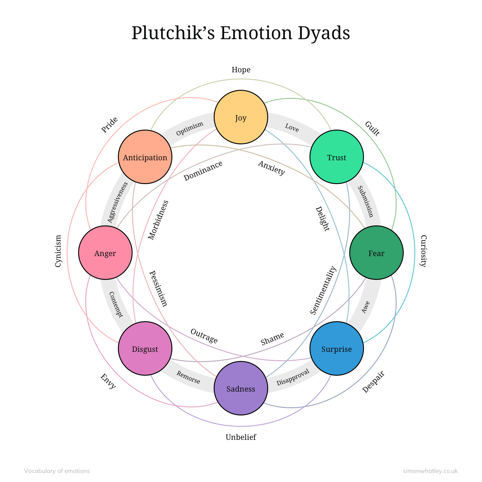 理论整理-Plutchik’s Wheel of Emotions（普拉奇克情绪轮盘）入门概述 - 知乎