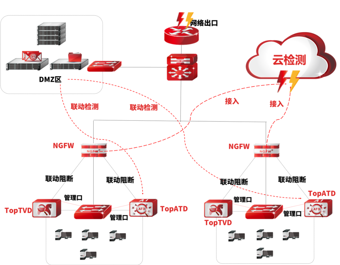 反域名查询ip（ip反域名查询网）〔反域名查询网站〕