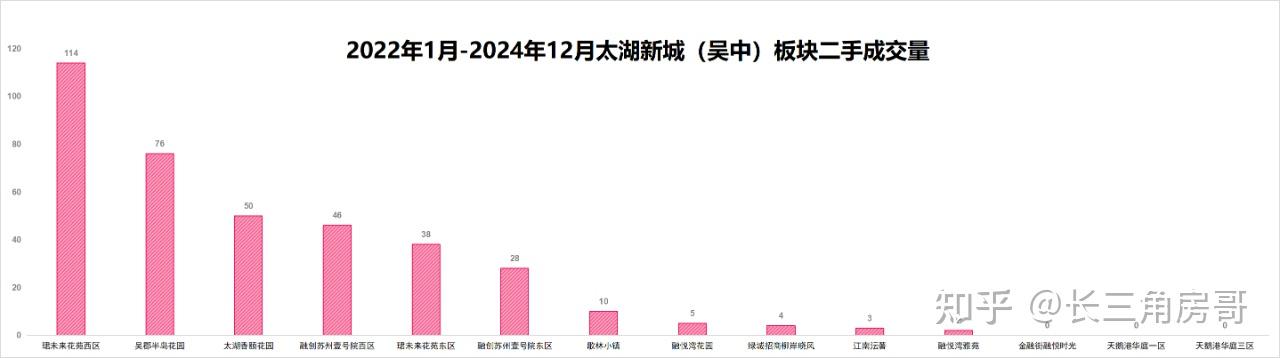 苏州吴中区置换研究之吴中太湖新城板块 - 知乎