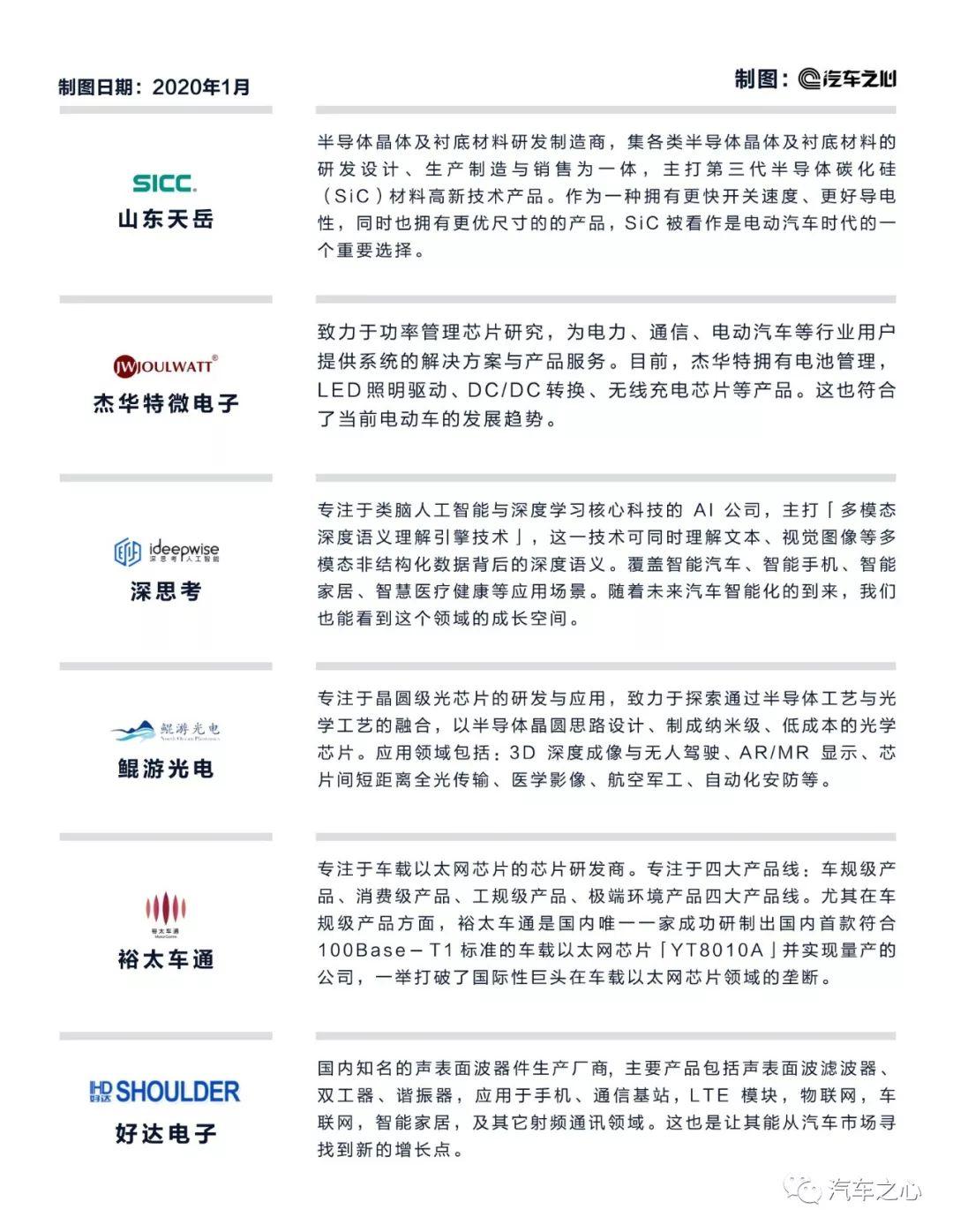 华为哈勃投资战果:9个月投资7个项目,几乎全与汽车相关