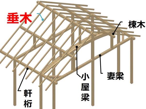 如何在国内建一个日本那样的木质房子