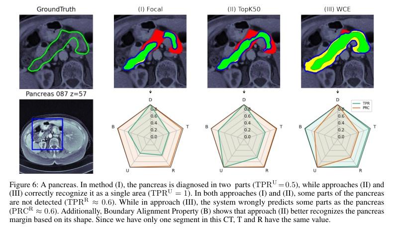 【2023年2月9日】论文分享 - 知乎