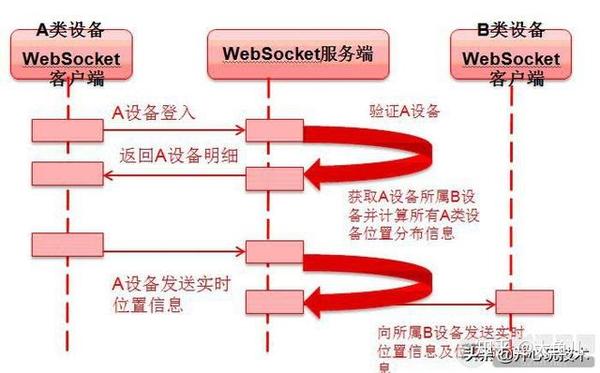 WebSocket详解：技术原理、代码演示和应用案例 - 知乎