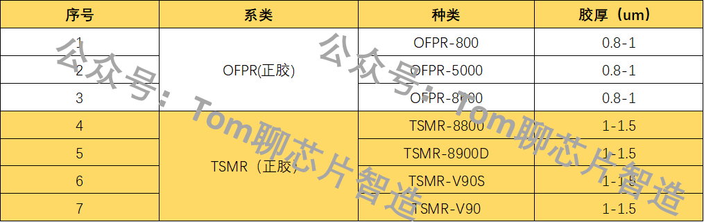 TOK光刻胶（g/i，KrF，ArF）大汇总 - 知乎