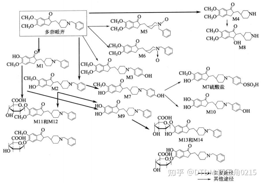 盐酸多奈哌齐结构图片