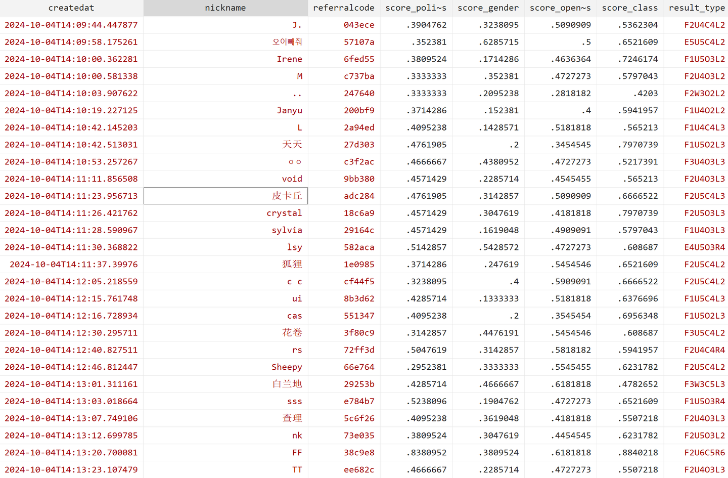 从《思想验证区域》的测试看中韩两国不同政治光谱- 知乎